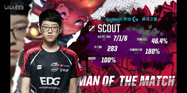 受关注的比 受关注的比